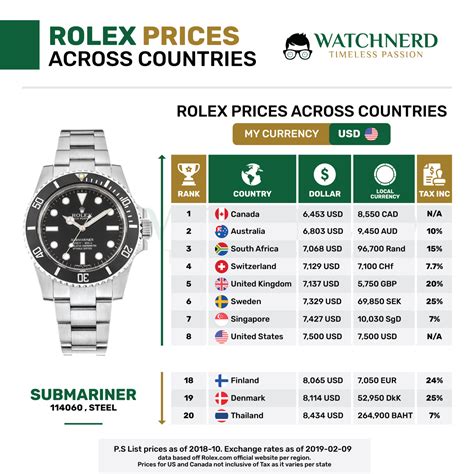 rolex preisliste 2024 pdf